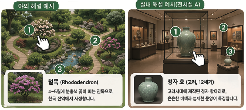 공간 해설 안내도